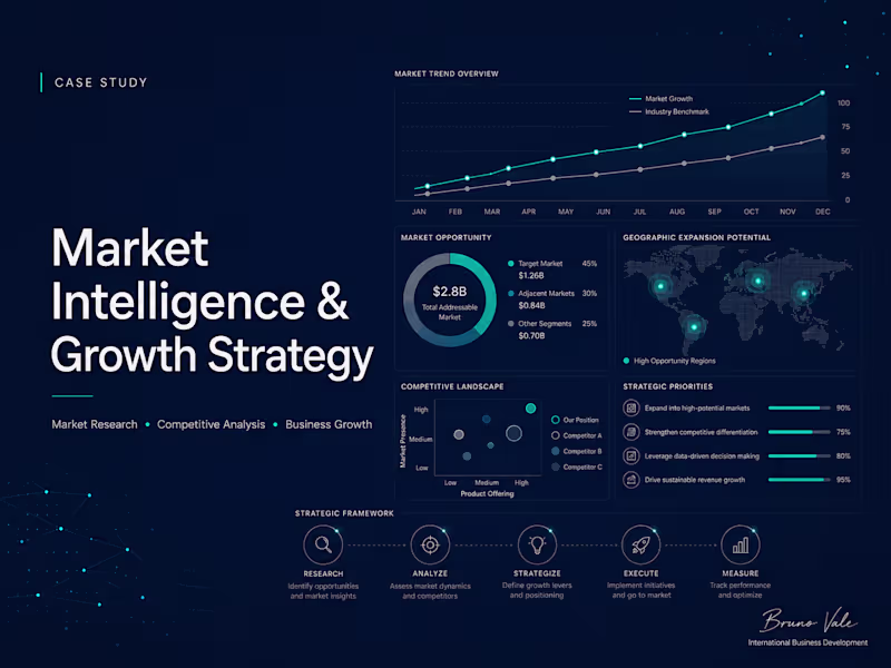Cover image for B2B Lead Generation & Sales Pipeline Development