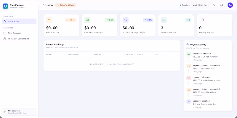 Cover image for CareEscrow: Stripe Connect marketplace and