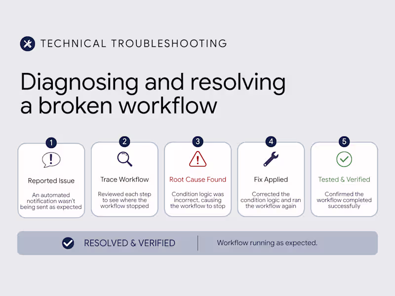 Cover image for Diagnosing & Resolving a Broken Workflow