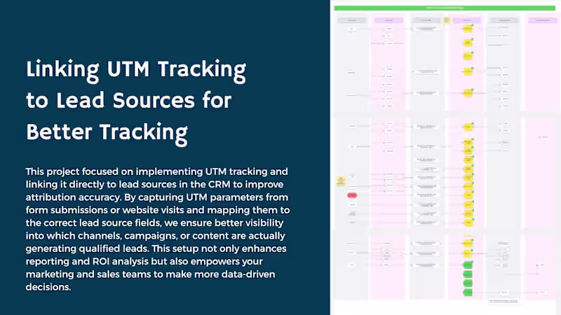 Cover image for Linking UTM Tracking to Lead Sources for Better Tracking