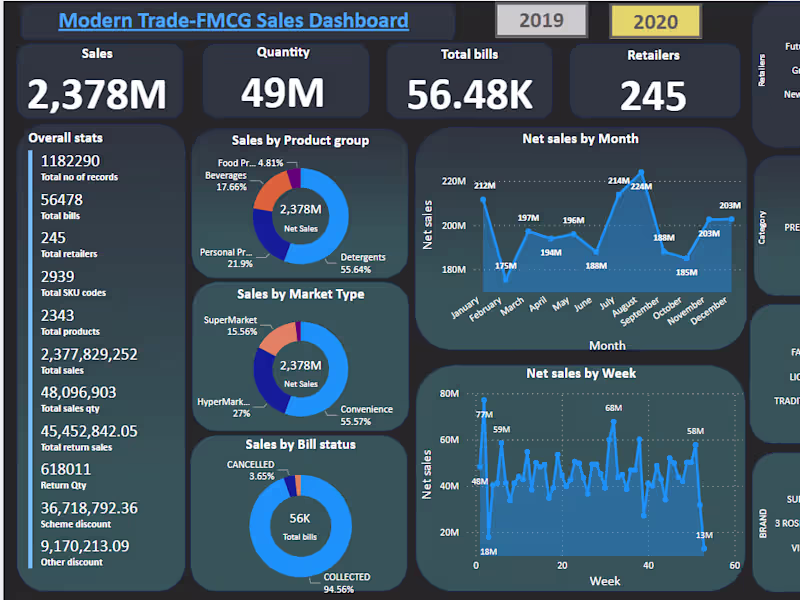 Cover image for Insightful Data Viz Solutions