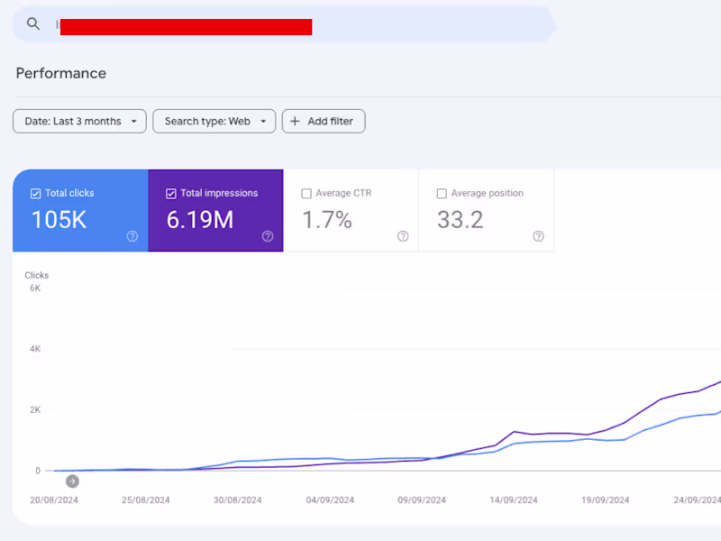 Cover image for Technical SEO Audit with Details, Priorities & Next Steps