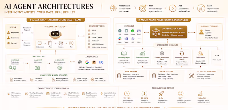 Cover image for Enterprise Multimodal AI Platforms (NDA)
Designed