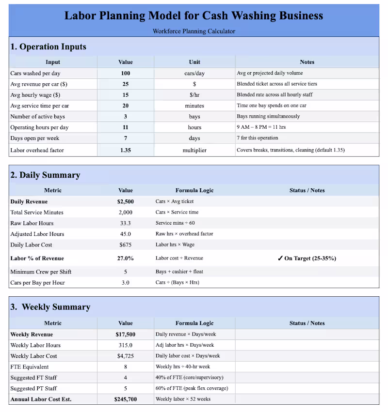 Cover image for Built a custom labor planning