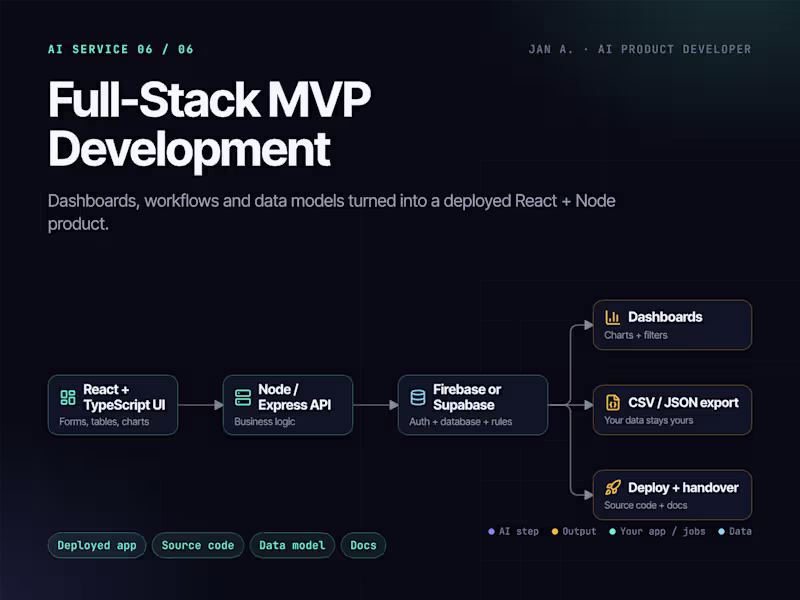 Cover image for Full-Stack MVP Development (React, Node.js, Firebase/Supabase)