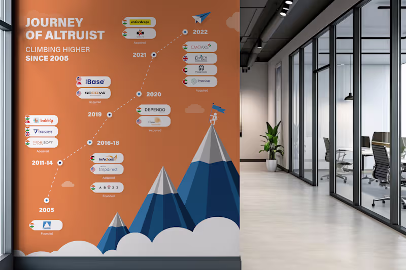 Cover image for Milestone timeline wall I designed.