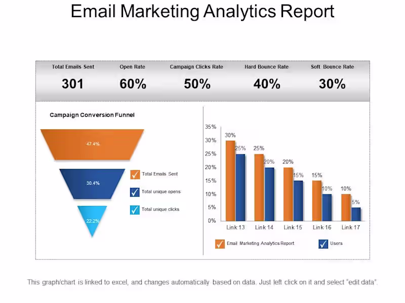 Cover image for Campaign analytics report