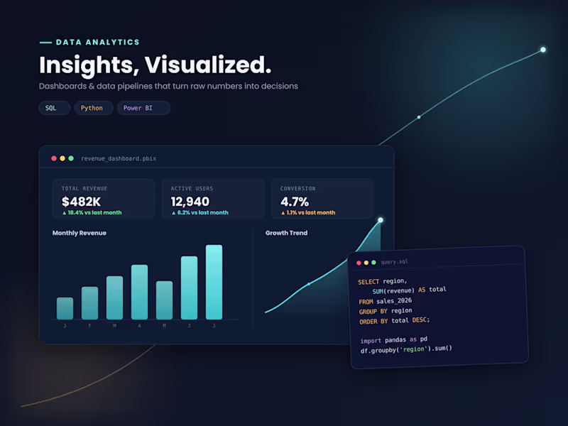Cover image for Data Analysis & Visualization