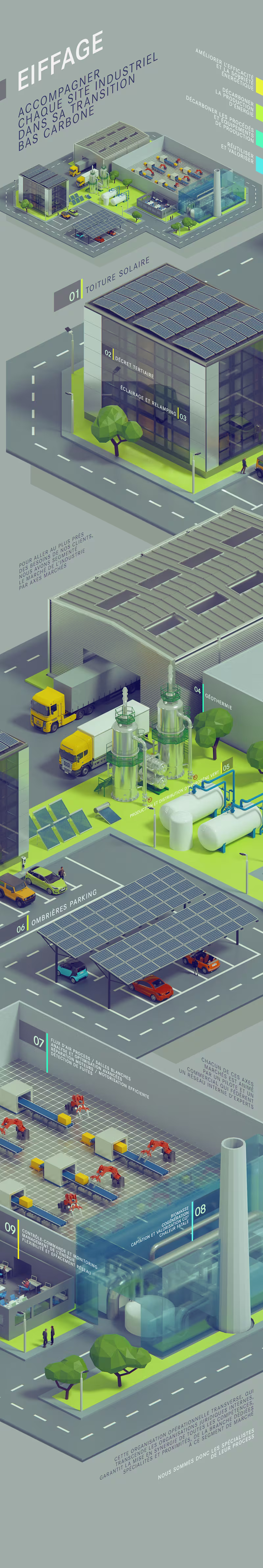 Cover image for Industrial System Visualization