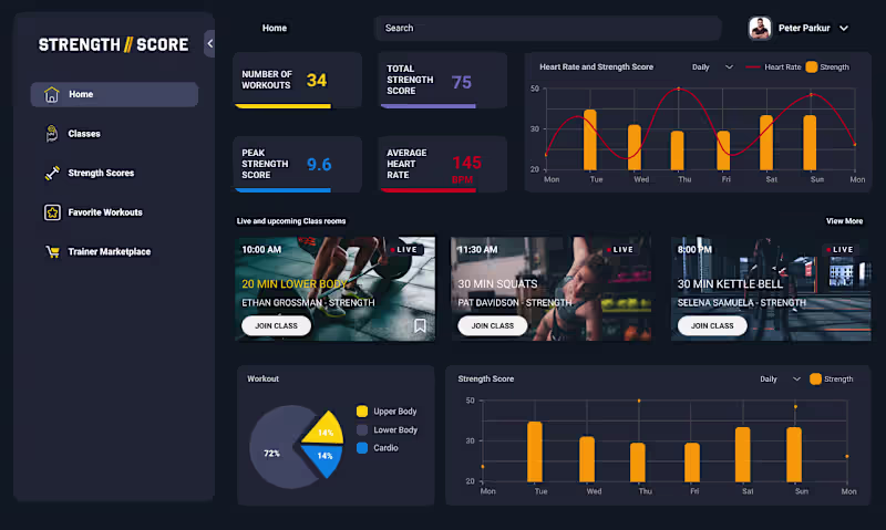 Cover image for UI/UX Design for Data Visualization