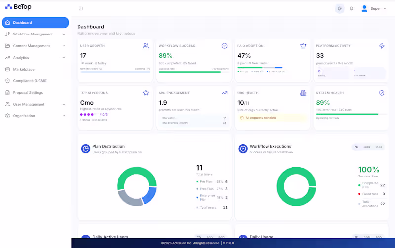 Cover image for Multi-Agent AI Automation Platform Development