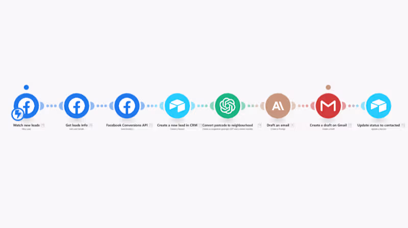 Cover image for Real Estate Lead-to-Email Automation