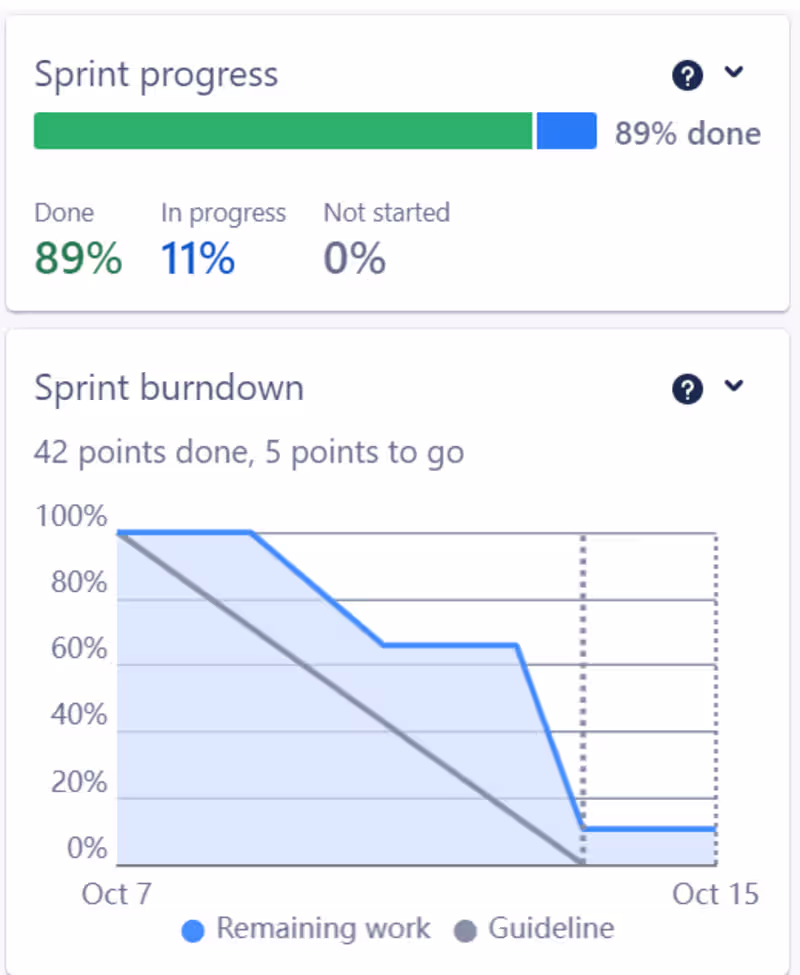 Cover image for Project Summary: College Student Moving