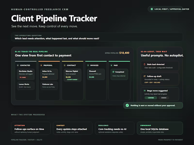 Cover image for Lead/Client Pipeline Tracker Development