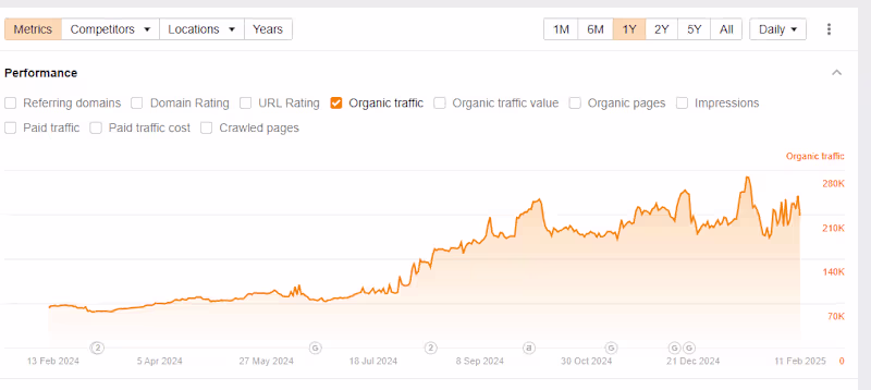 Cover image for Planoly Organic Traffic Increase