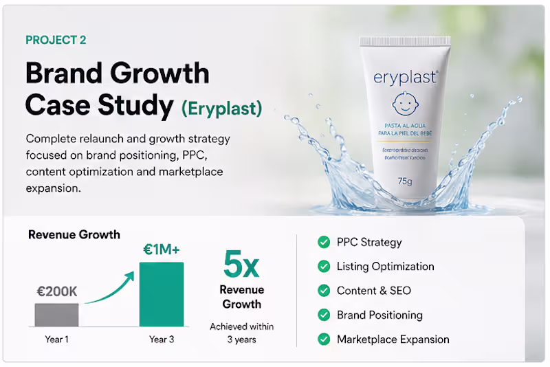 Cover image for Brand Growth Case Study