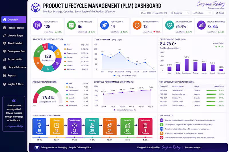 Cover image for 🏷️ Product Lifecycle Management (PLM)