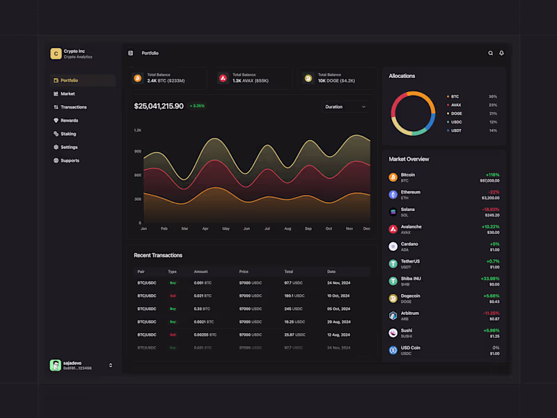 Cover image for Crypto Inc - Admin Dashboard Template
