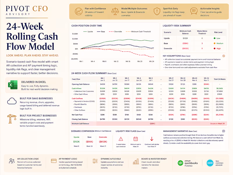 Cover image for 24-Week Rolling Cash Flow Model Price