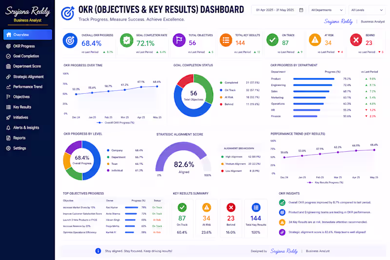 Cover image for 🎯 OKR (Objectives & Key