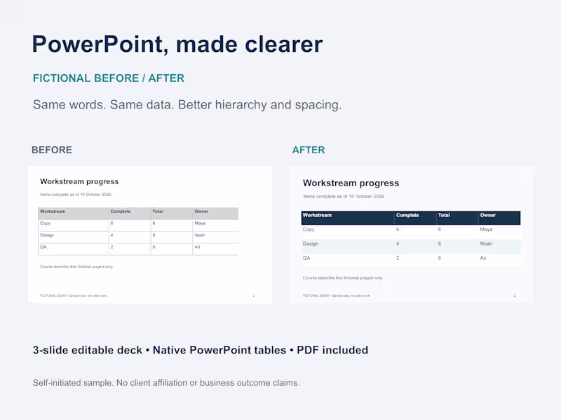 Cover image for PowerPoint Formatting & Template Cleanup