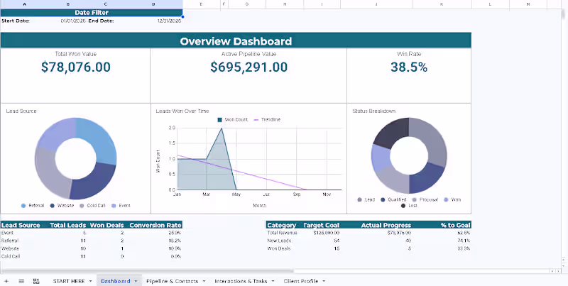 Cover image for Custom built CRM dashboard within