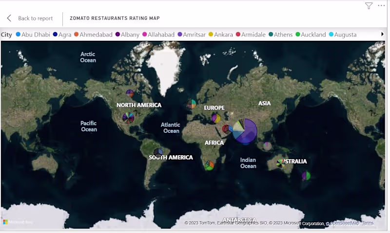 Cover image for Power BI Project Some Work