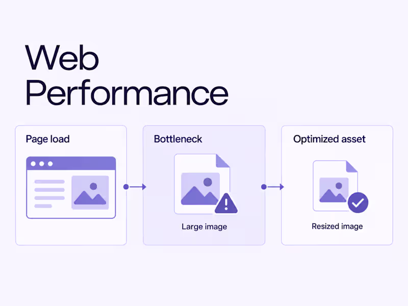 Cover image for Web Application Performance Optimization
