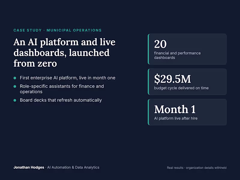Cover image for AI Platform Launch and Live Dashboards for a Municipality