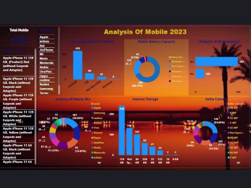 Cover image for Analysis of Mobile 2023