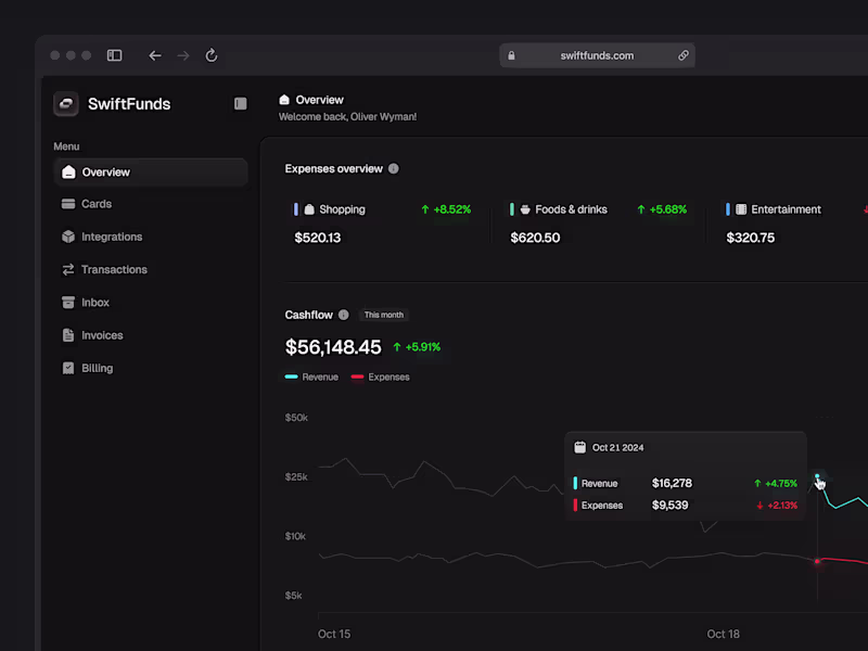 Cover image for SwiftFunds Fintech Dashboard Development