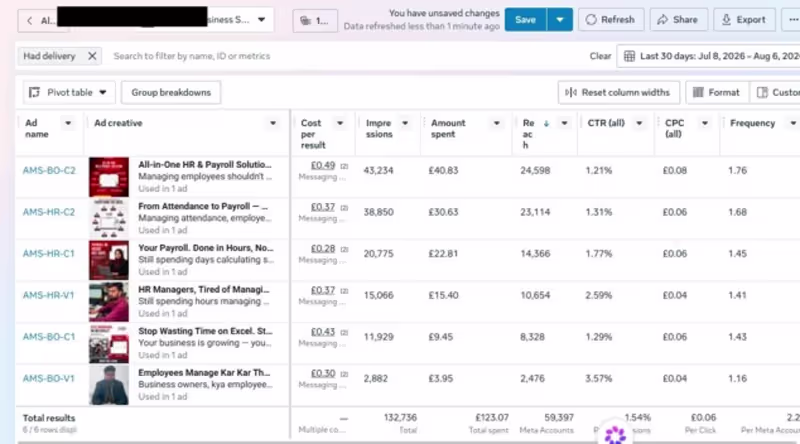 Cover image for Meta Ads Strategy for HR SaaS B2B Lead Generation