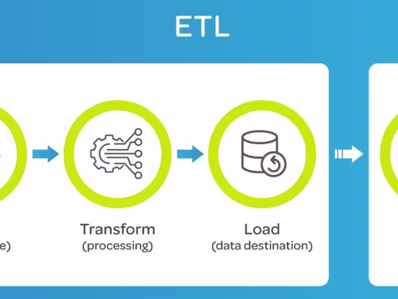 Cover image for ETL Pipeline Development - For Data Analytics 