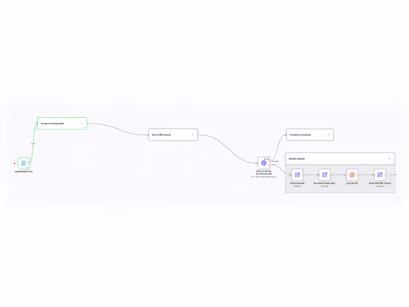 Cover image for AI Automation & n8n Workflow Development
