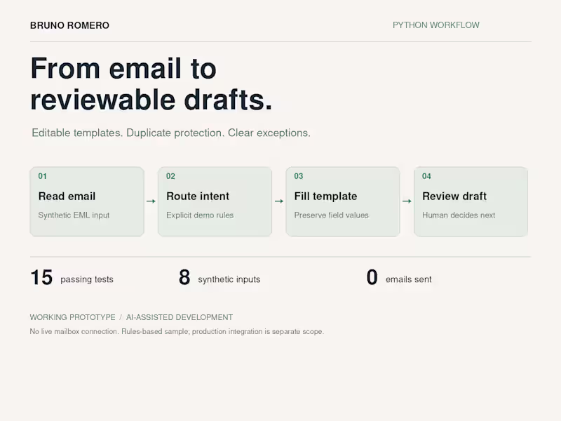 Cover image for Email workflow automation: templates and reviewable drafts