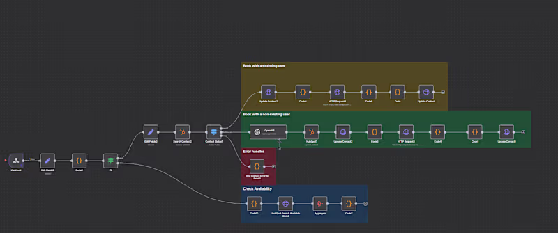 Cover image for This workflow links an AI voice agent to HubSpot to automate...