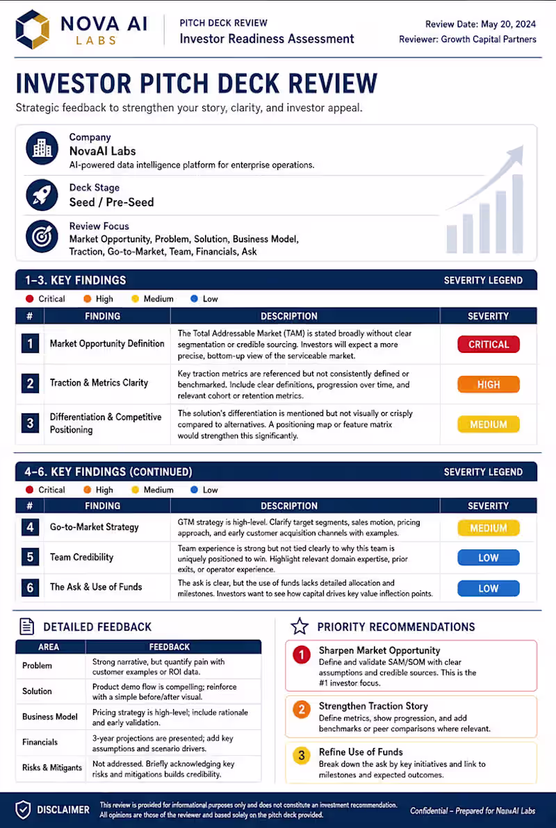 Cover image for Investor Pitch Deck Review