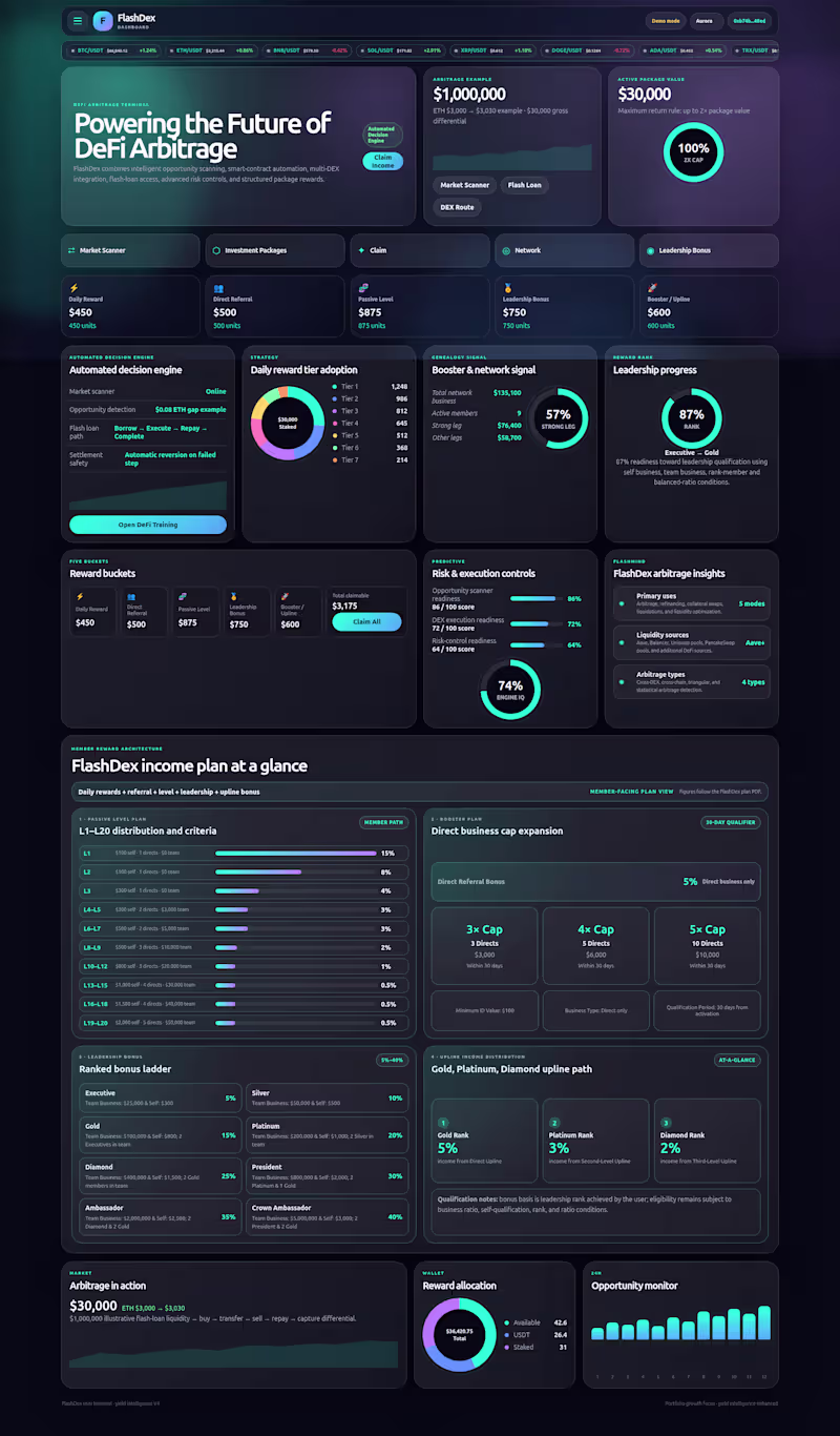 Cover image for Dashborad for a crypto DeFi