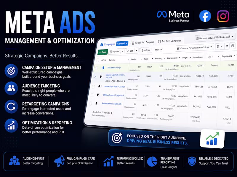 Cover image for Meta Ads Management & Campaign Optimization