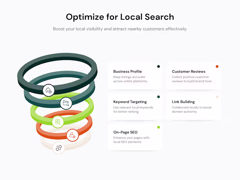 Cover image for WordPress SEO Audit, Optimization & Implementation
