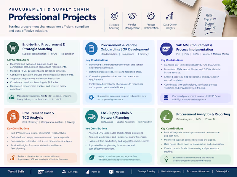 Cover image for End-to-End Procurement & Strategic Sourcing
I