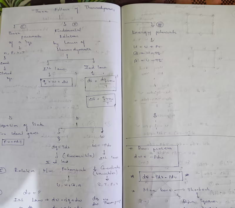 Cover image for I will be your online chemistry tutor 