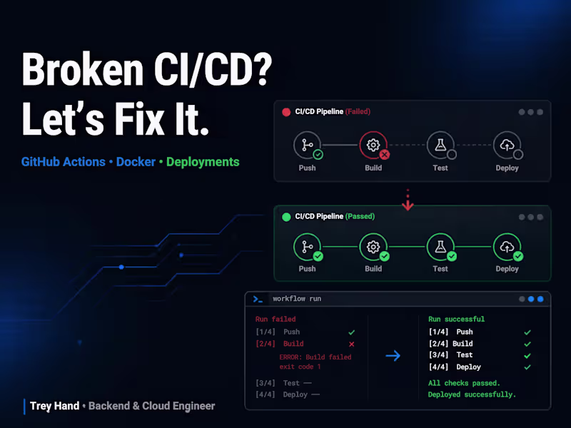 Cover image for Fix Your GitHub Actions / CI/CD Pipeline