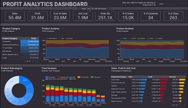 Cover image for Comprehensive Data Analytics and Dashboard Development Services