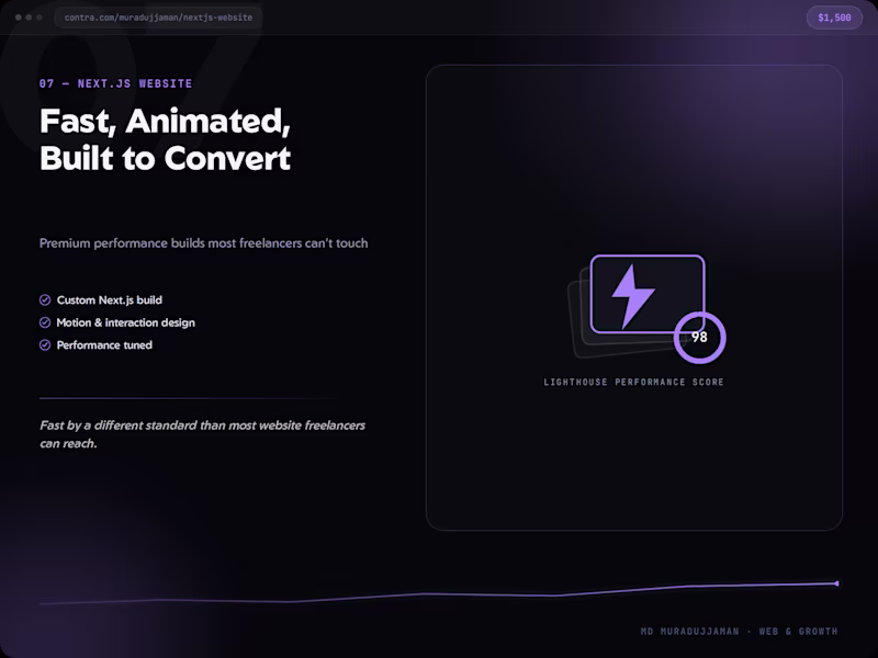 Cover image for Next.js Website - Fast, Animated & Built to Convert in 3 Weeks