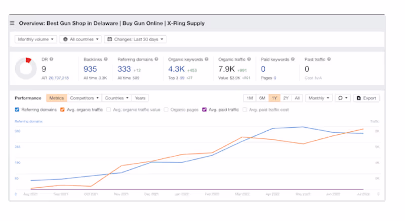 Cover image for SEO Work