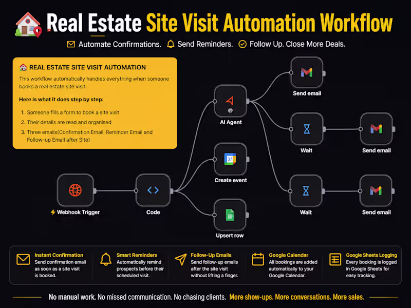 Cover image for Stop losing site visits because