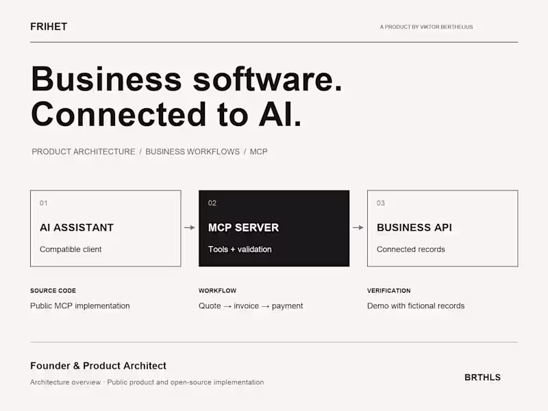 Cover image for Frihet — AI Product Architecture & MCP Integration