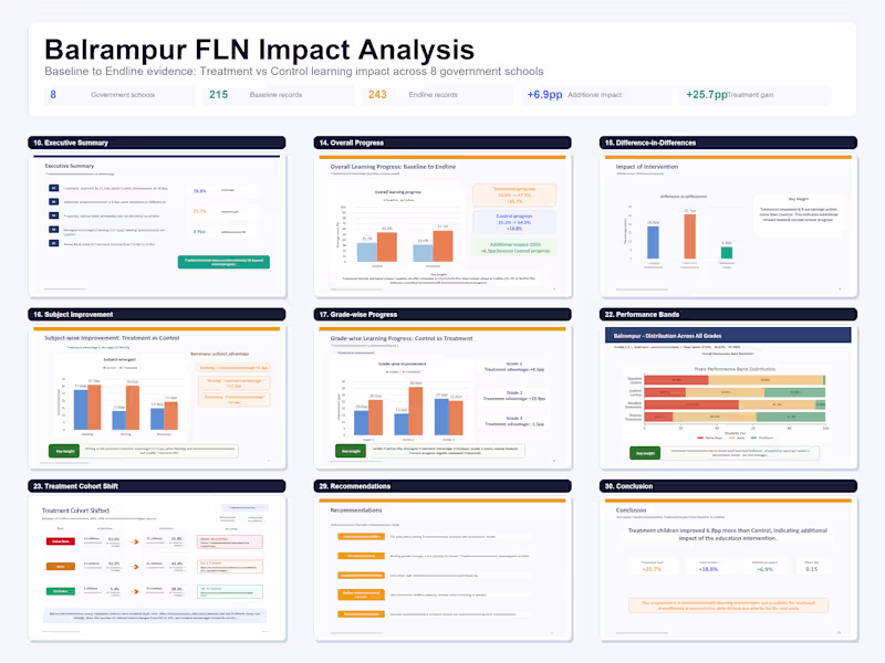 Cover image for Balrampur FLN Impact Analysis