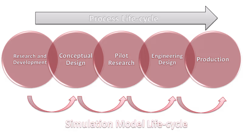 Cover image for From Static Design to Living Engineering Models💯 Traditiona...